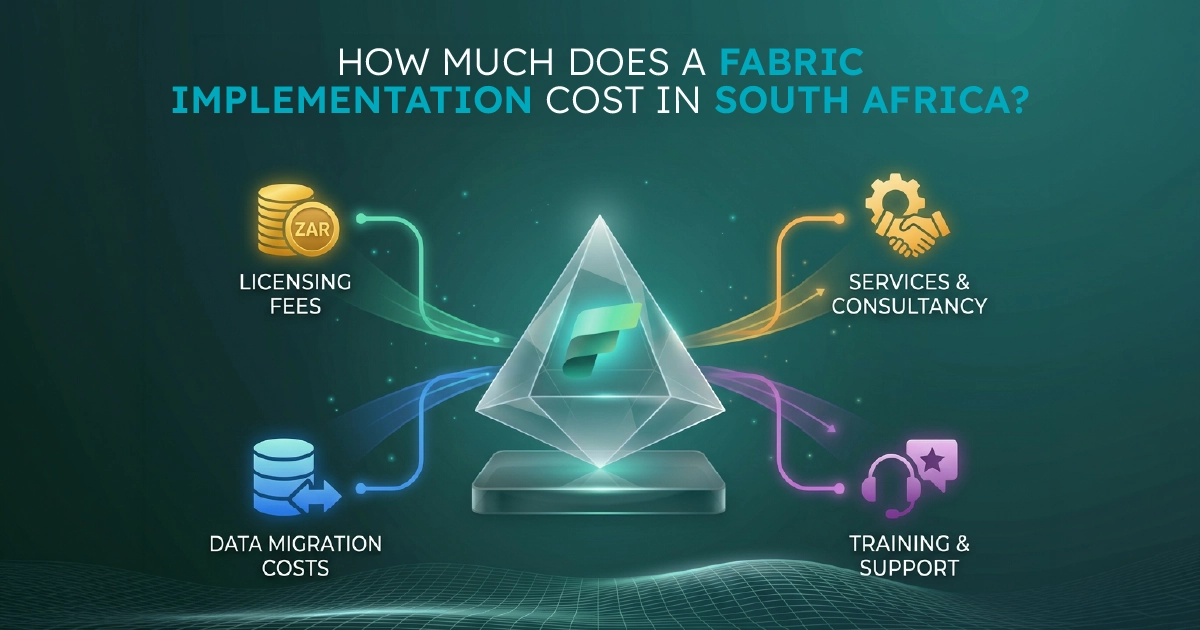 A visual representing a Microsoft Fabric architecture implementation in a South African organisation, with OneLake, medallion architecture layers, and Power BI consumption shown alongside consultancy day rates and capacity costs in ZAR.
